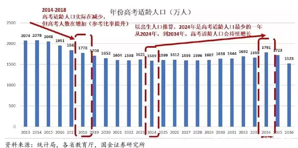 全国高考难度省份排名,高考难度等级划分省份