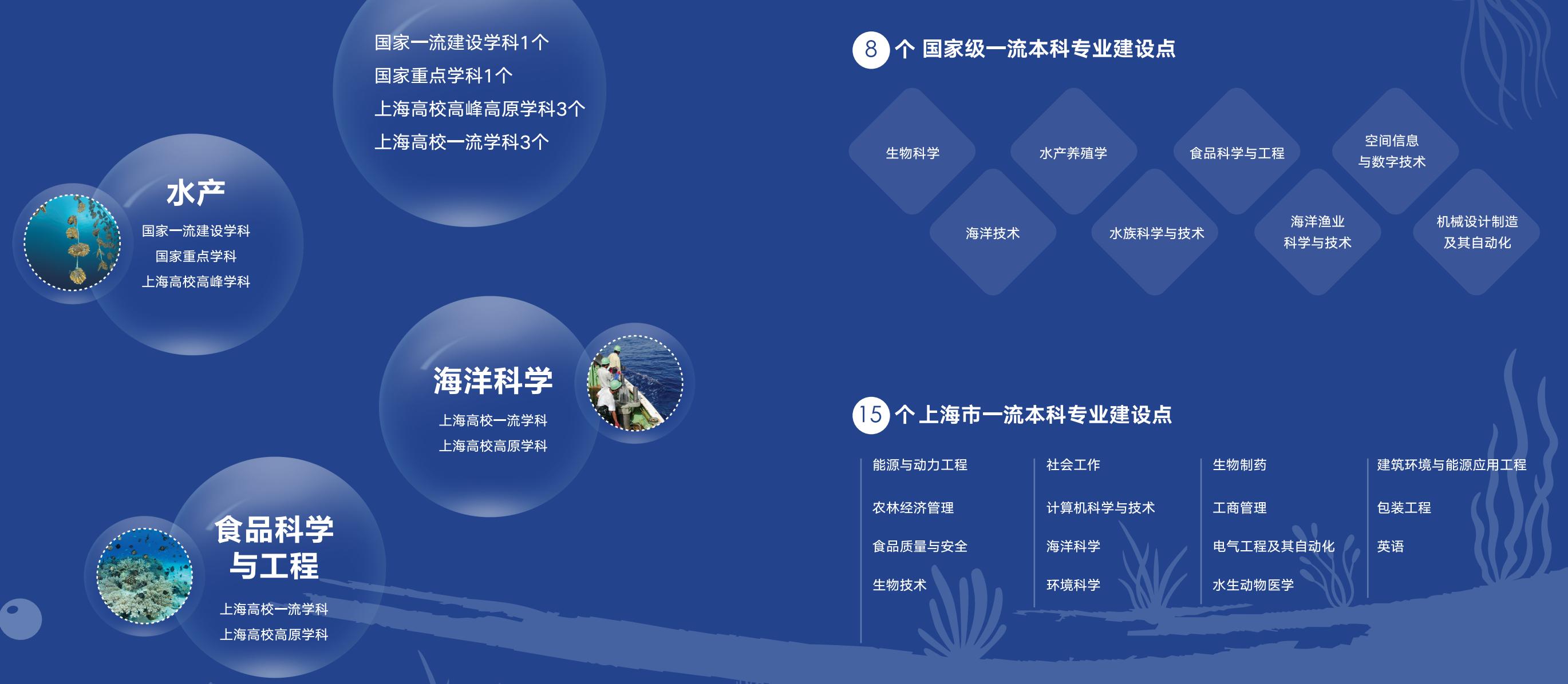 上海水产大学是上海海洋大学吗,上海海洋大学就是以前水产学校吗