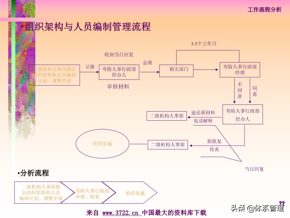 薪酬设计管理实务书籍,薪酬设计培训讲师