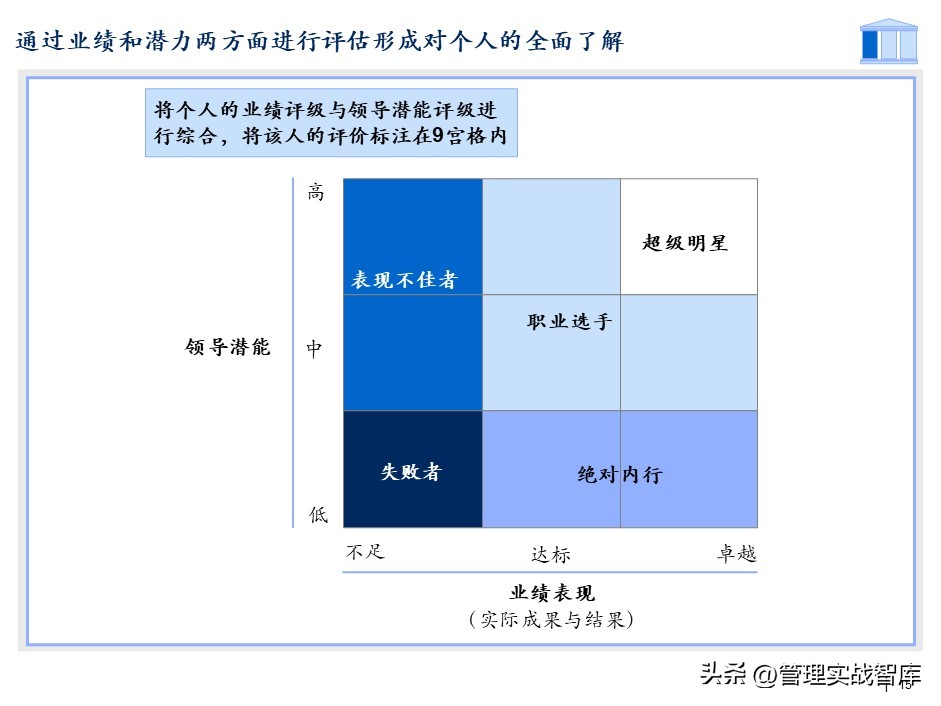 集团董事会结构图,集团公司董事局架构图