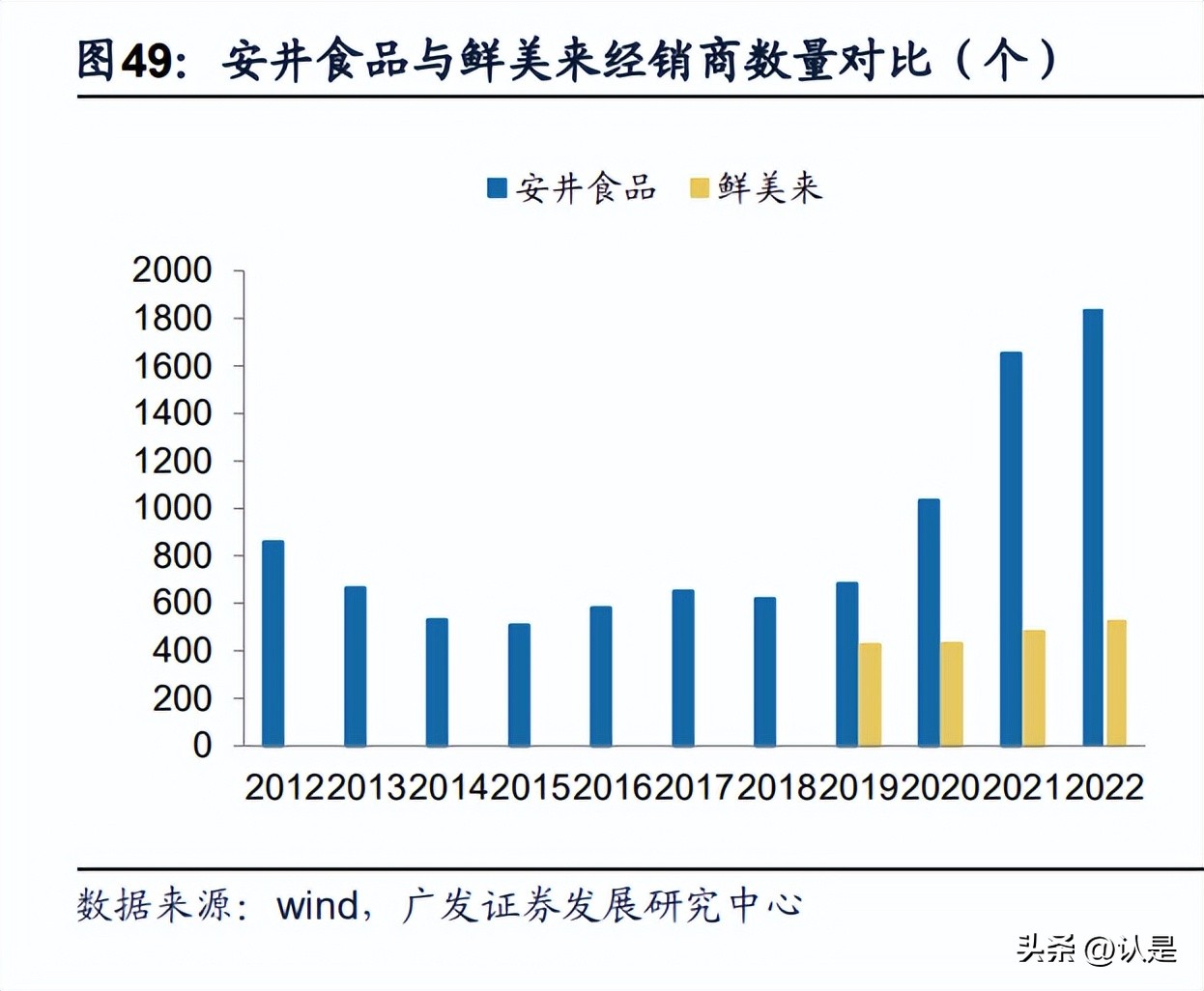 安井食品的市场分析,安井食品深度解读