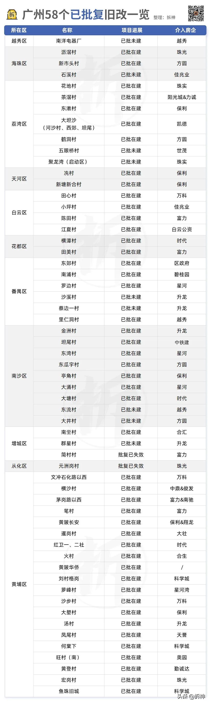 旧改裁员，我建了一个400人的“滴滴培训群”
