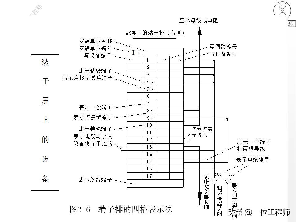 电气一次设备及电气一次回路,电气设备二次回路图培训知识