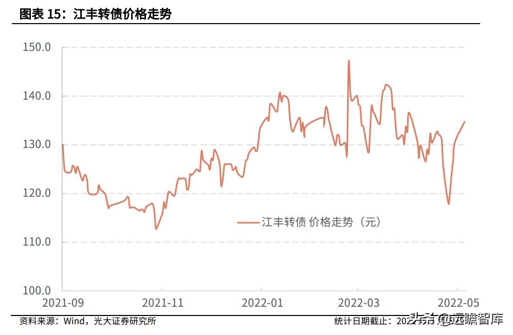 半导体板块可转债有哪些,半导体板块有哪些转债