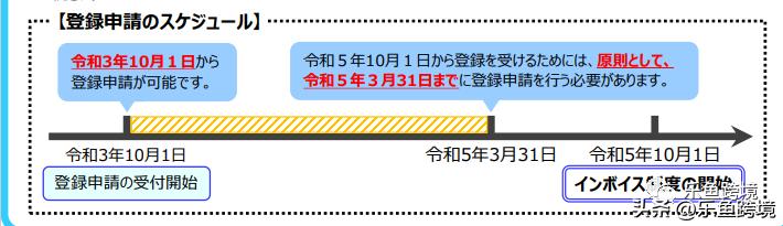 一文看懂票据,一文读懂日本企业