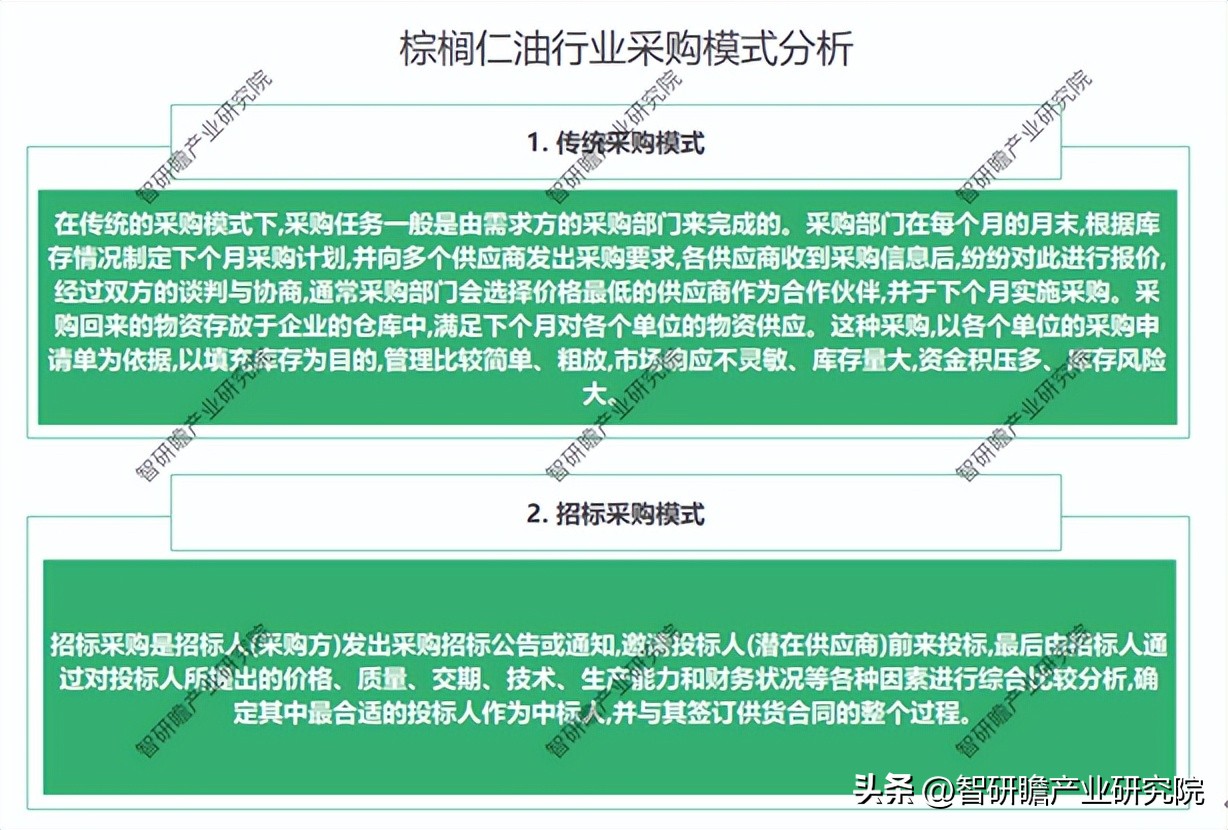 棕榈仁油2024年最新行情,棕榈油的价值和投资前景