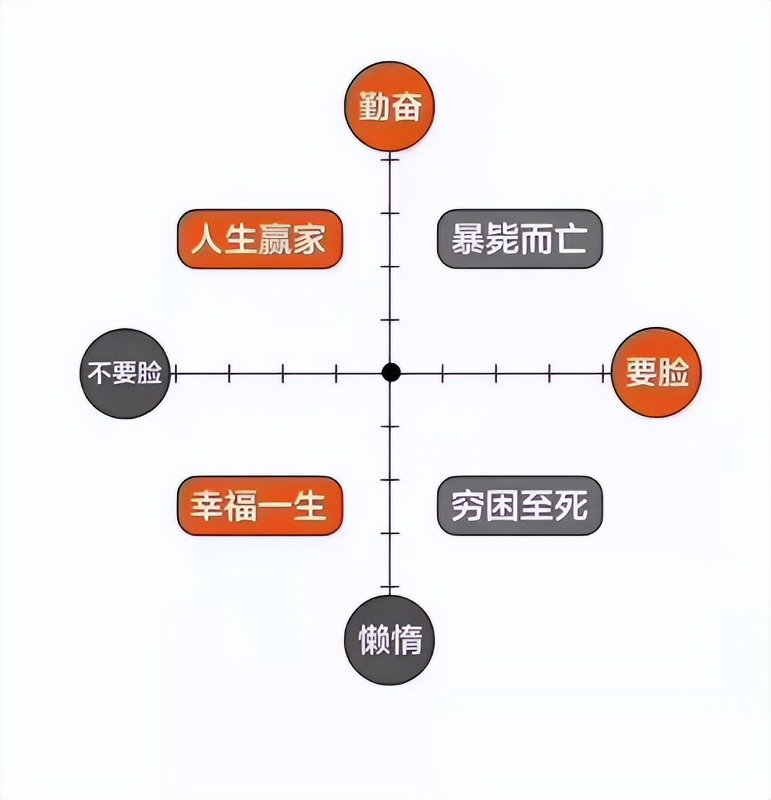 如何调整心态管理好自己的情绪,如何调整心态