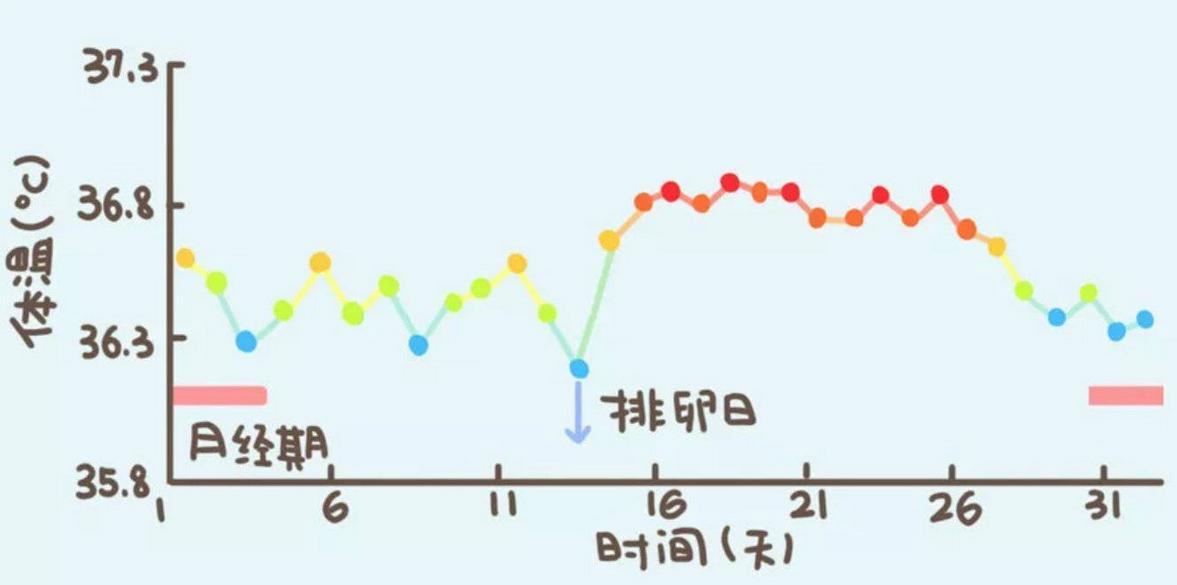 女性欲望越来越强烈，别只顾着享乐，可能是这几个原因在“作祟”