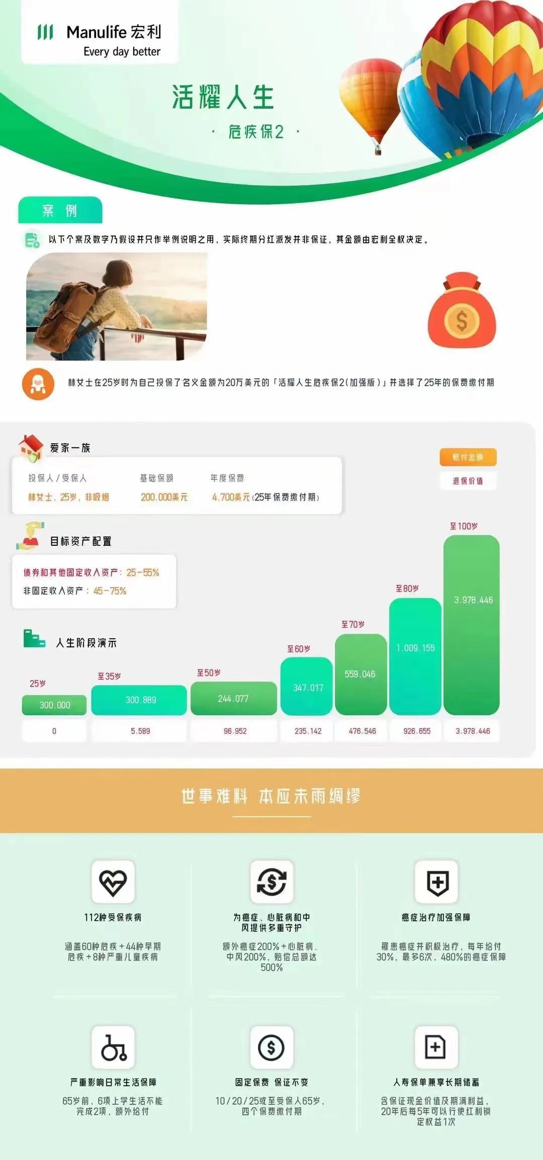 香港保险火爆！什么人在买？买的什么？怎么买？