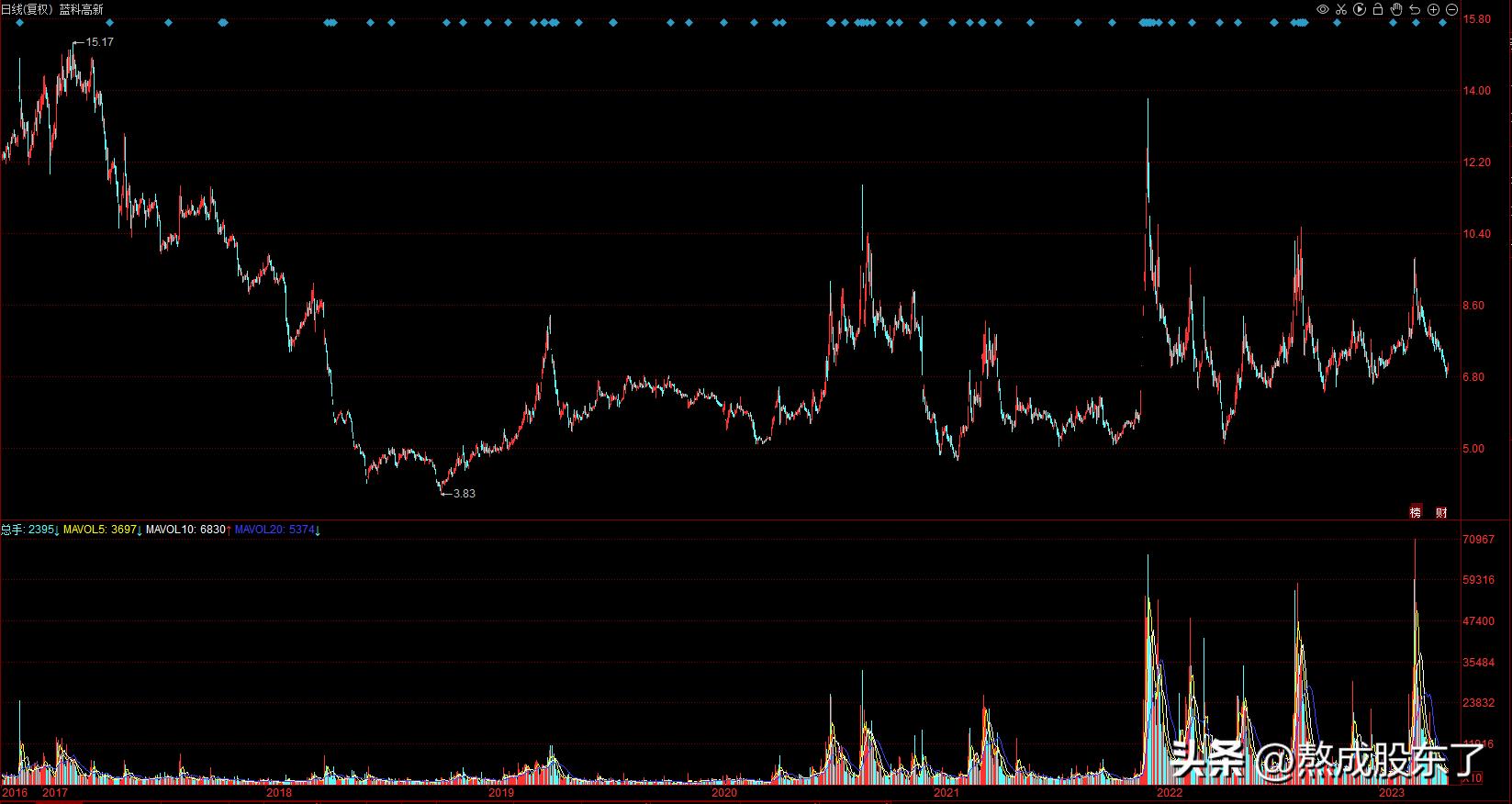 国机集团股份,中国机械国机集团