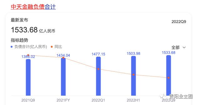 恢复自由身，中天城投会好吗？