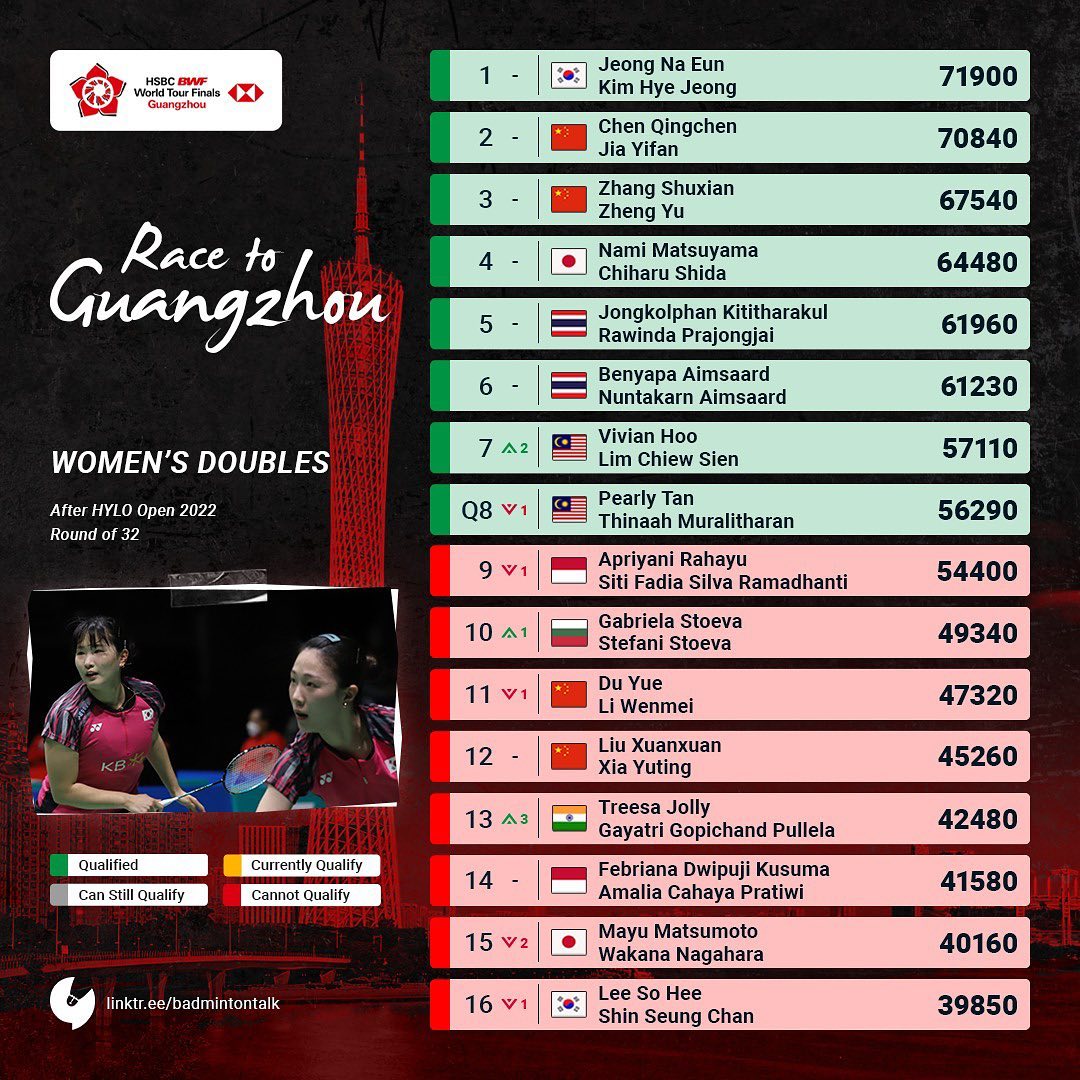 陆光祖总决赛开始了吗,总决赛陆光祖获首胜