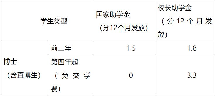 厦门大学2023年博士生招生简章,厦门大学2023研究生招生简章