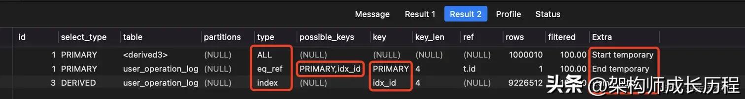 一千万数字怎么看,一千万数据如何实现快速查询