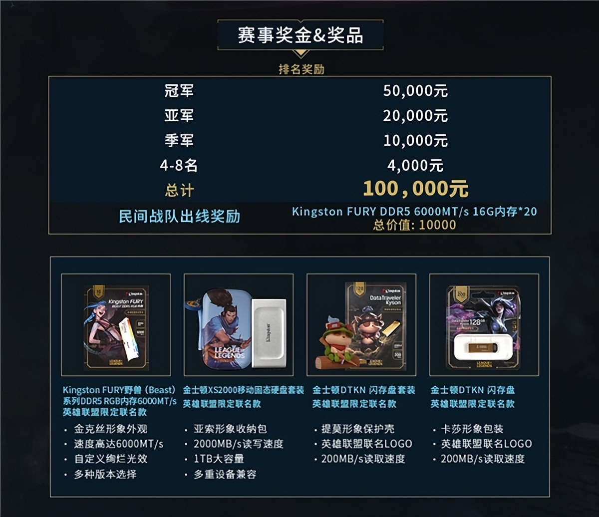 无畏赏金赛,金士顿头号玩家