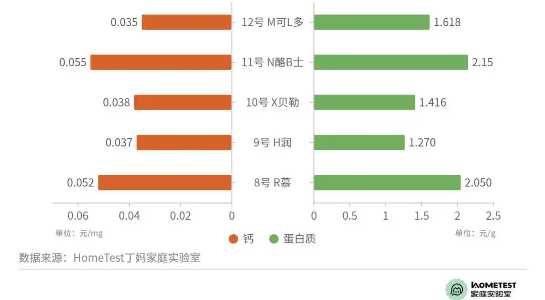 10款奶酪棒测试结果如何,评测奶酪推荐前十