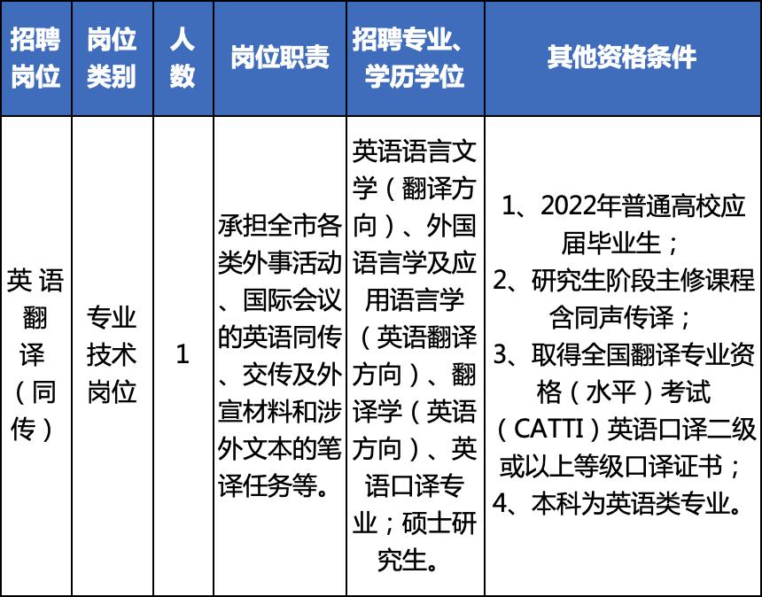 速招来企业服务有限公司招聘职位,浙江又一批事业单位招聘