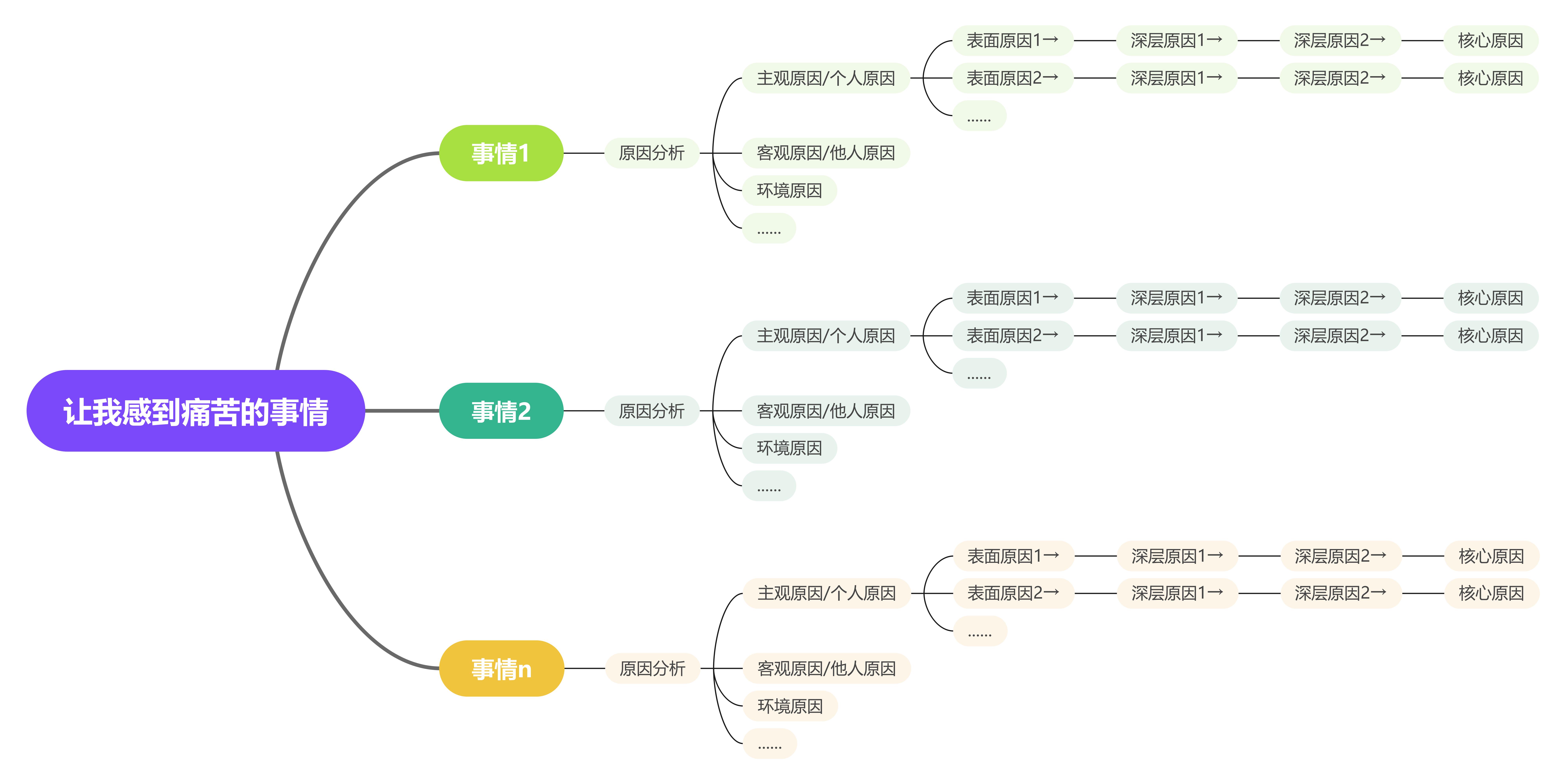 抑郁症如何恢复大脑的思维能力,重塑大脑抑郁自愈