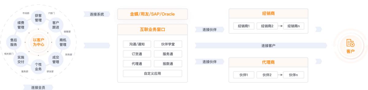 crm指的是什么意思,crm到底是什么意思