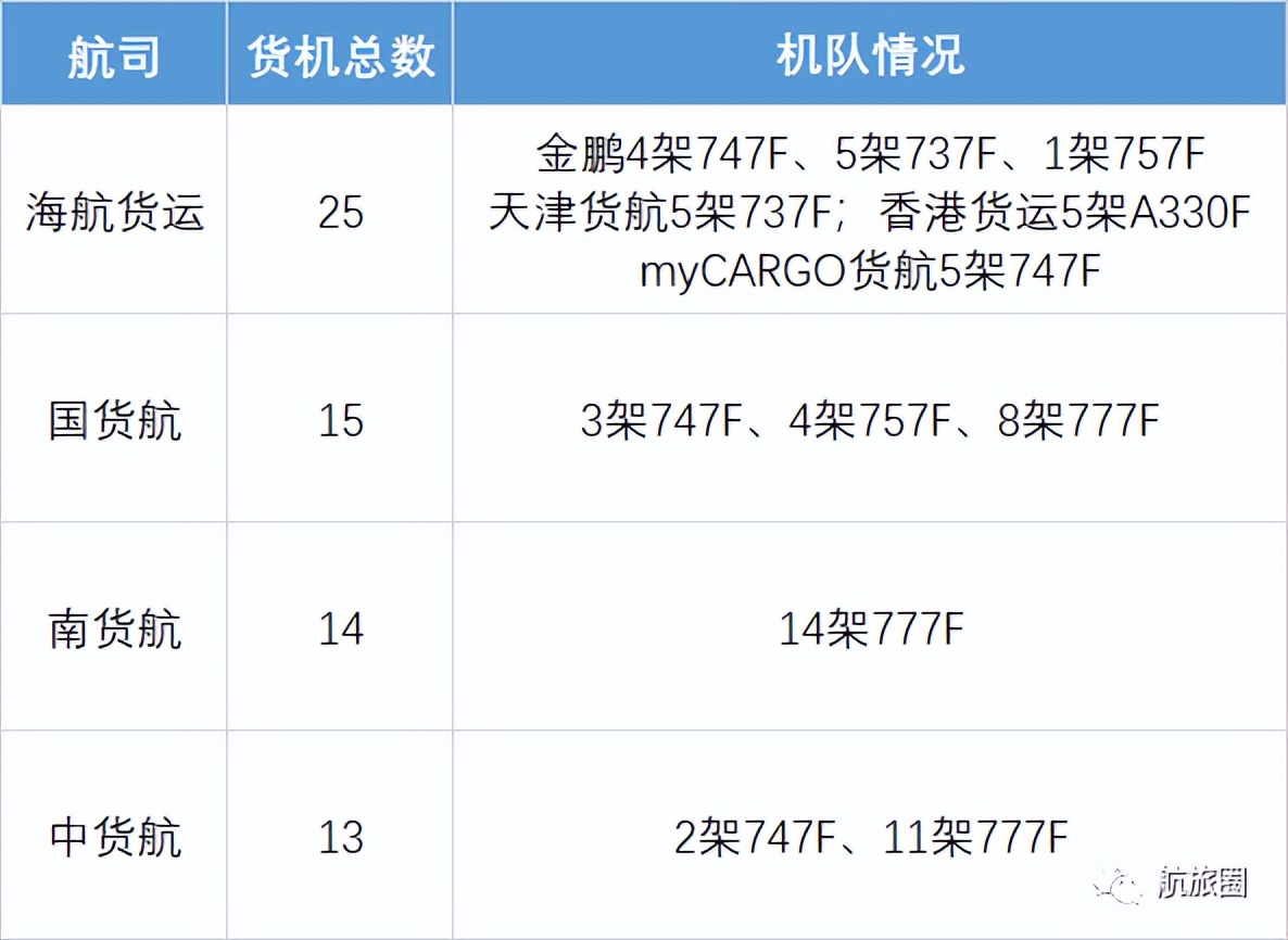 国内航司为何大手笔购买飞机票,国内航司盈利模式