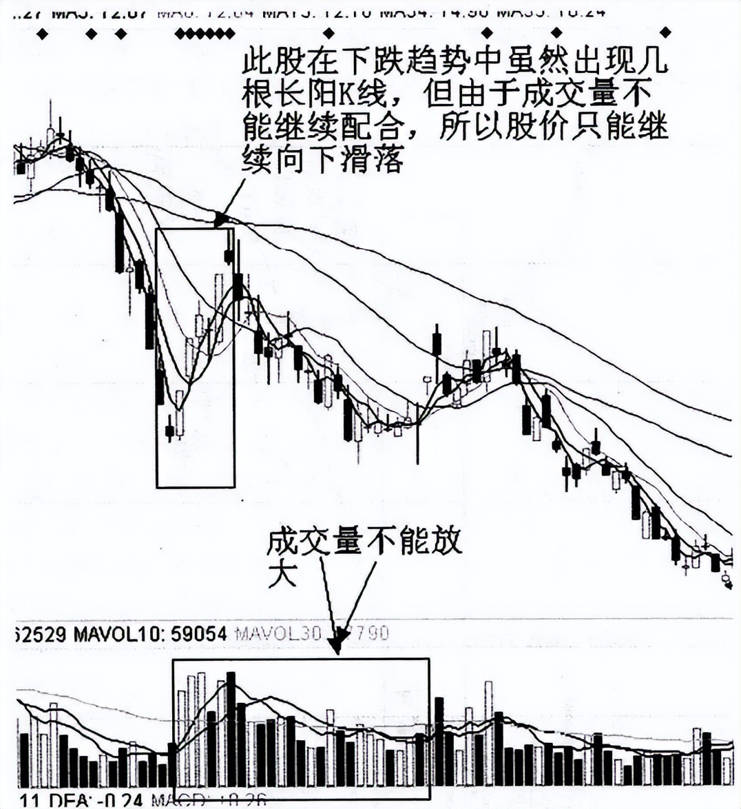 线上阴线买线下阳线抛能赚钱吗,炒股线上阴线买线下阳线卖
