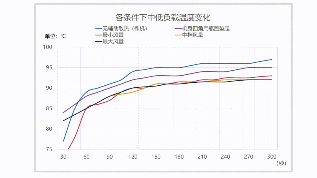 效果好点的轻薄本散热器,真的有用的散热器