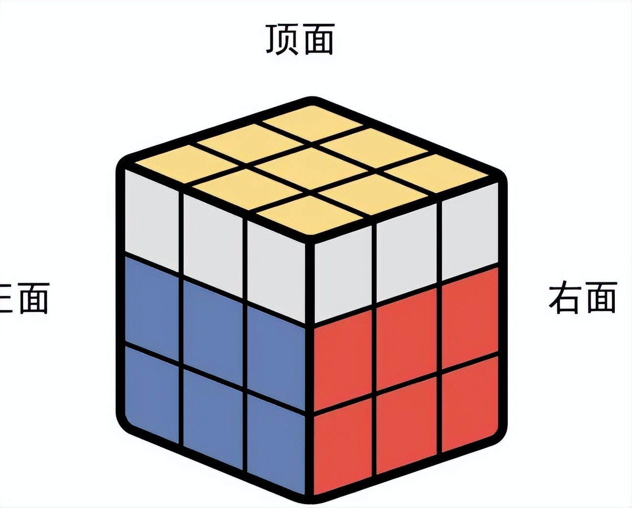 拼三阶魔方一个口诀就能拼好,拼好三阶魔方的复原的口诀公式