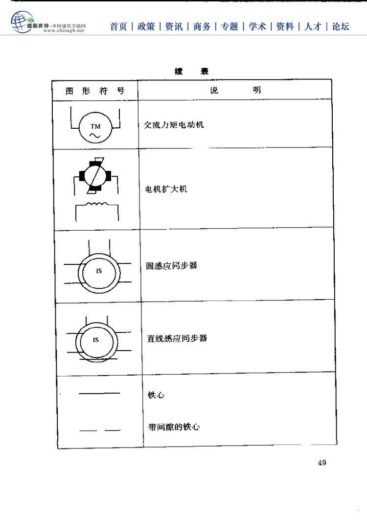 电工基础技能学习手册,电工必备基础知识大全