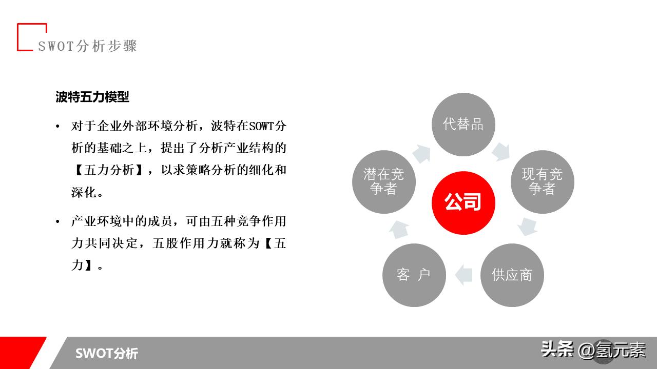 swot分析法ppt教程,swot分析表ppt案例