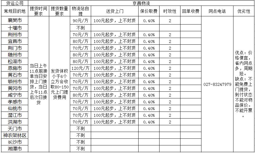 暖通产品配送中心,暖通批发配送