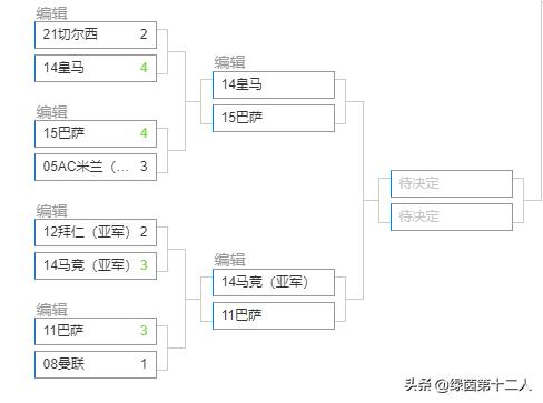 欧冠历届冠军名单及夺冠全过程,历届欧冠冠军亚军列表