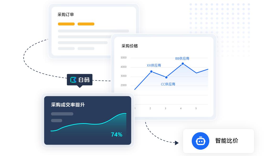 采购类别怎么选,认知中采购管理系统有哪些功能