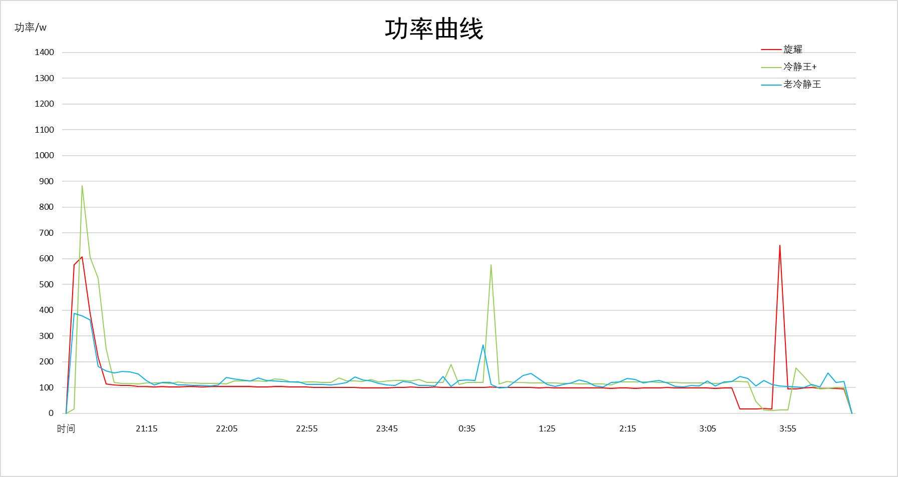 卡萨帝银河和格力冷静王,卡萨帝和格力冷静王