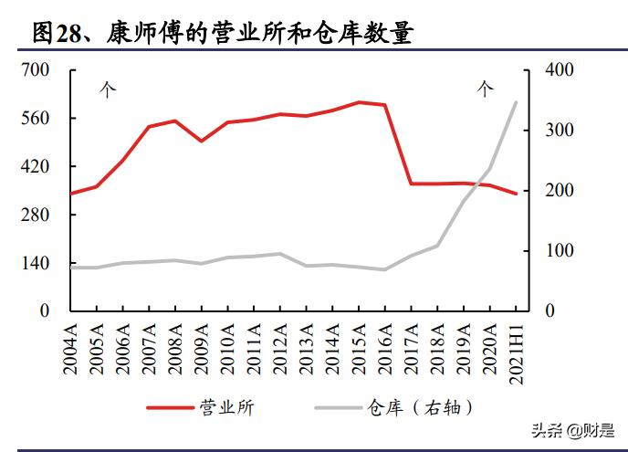 食品饮料行业之康师傅控股研究报告：稳增长、高股息，提价利好
