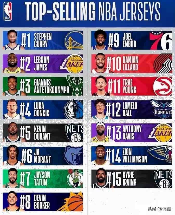 panini篮球球票 (nbapanini球票)