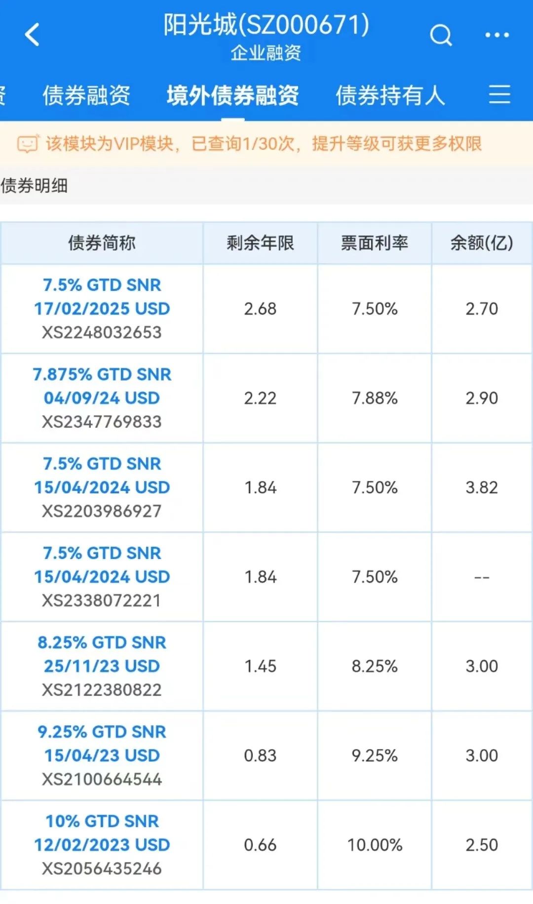 入手一年就“割爱”！阳光城48亿卖生态小镇，缓解偿债压力