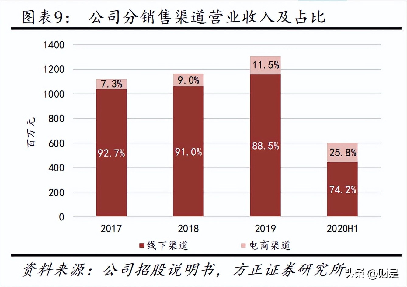 舒华室外健身器械,舒华健身器材综合器械
