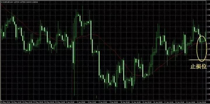 交易止损止盈的最高技巧,交易中的止损境界