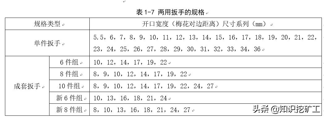 五金塑胶测量工具使用方法,五金品质部测量工具