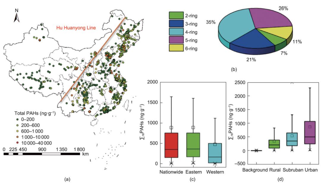 北京师范大学研究团队：近二十年能源结构调整使我国土壤多环芳烃浓度下降|Engineering