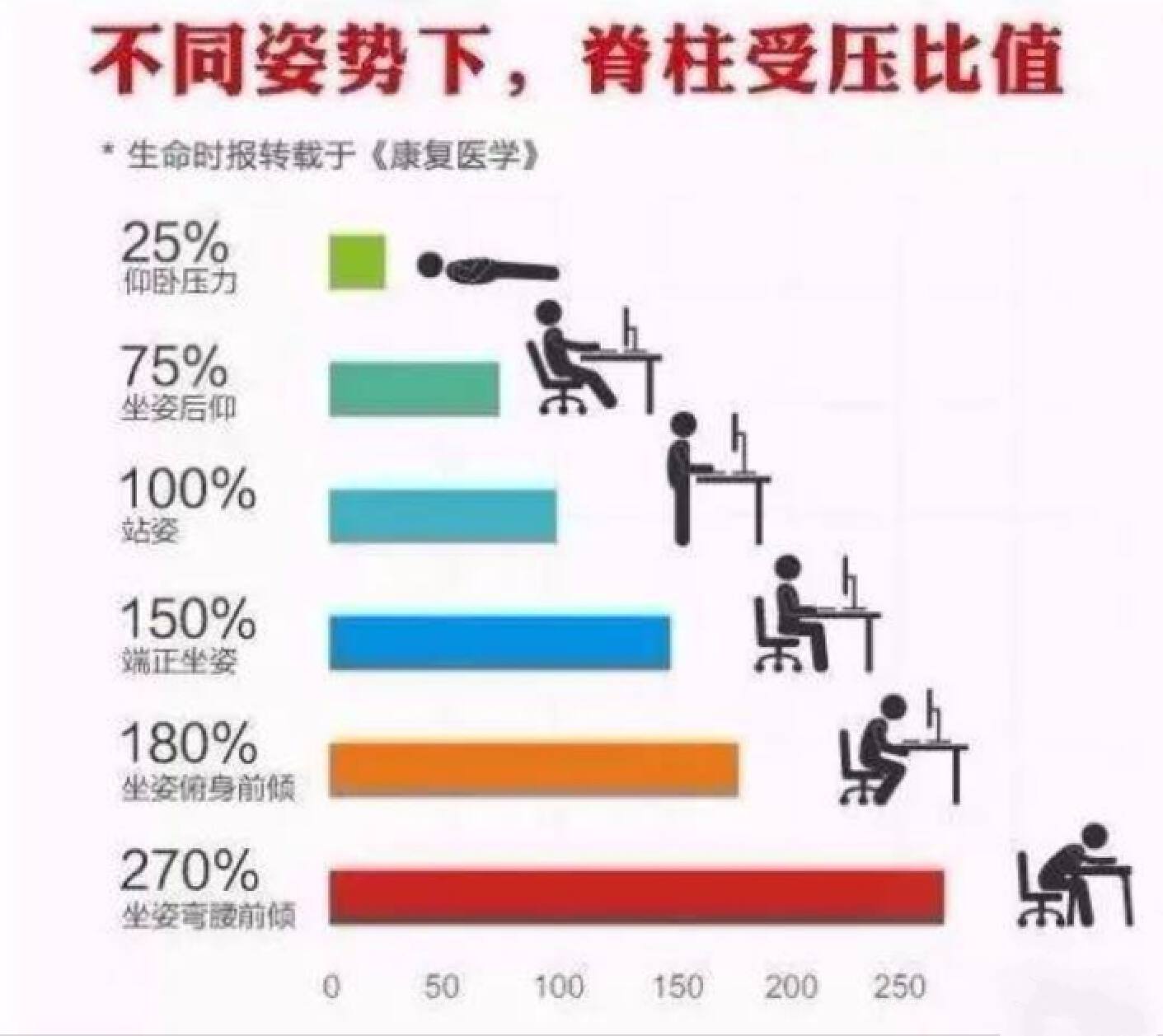 椅子推荐人体工学椅测评,适合上班族的护腰椅