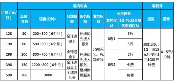 都5G时代了，为什么很多人喜欢买4G手机？这届消费者太理智
