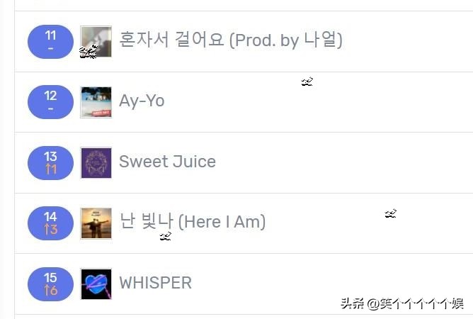 230224七天里韩网搜索很多的歌曲，STAYC三连冠，BOYSPLANET大涨