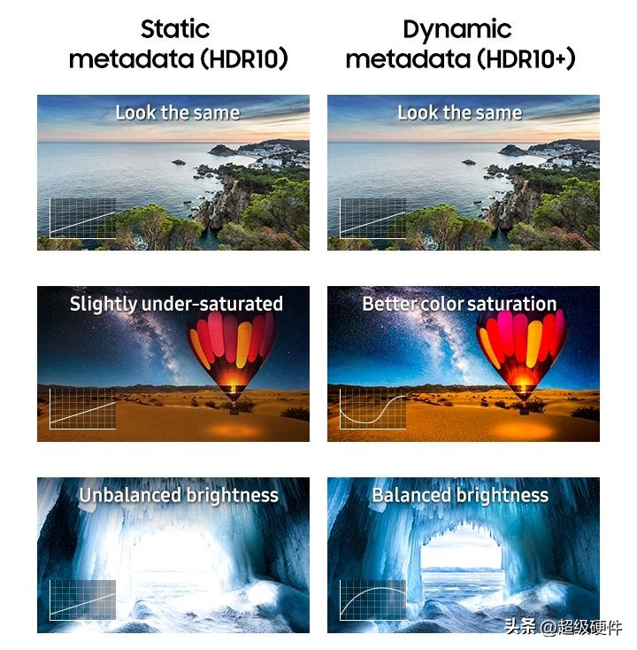 电视展现hdr画质的标准是什么,电视上的hdr图像处理按键有什么用