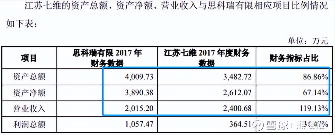 新股提示瑞迪智驱今日申购,今天新股思科瑞可申购吗