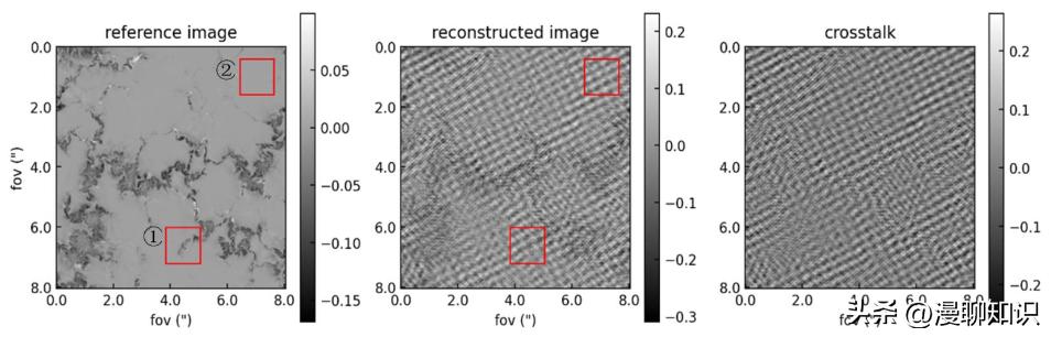 关于2.4米主镜反射膜的仿真结果分析如何？以及关于它的讨论