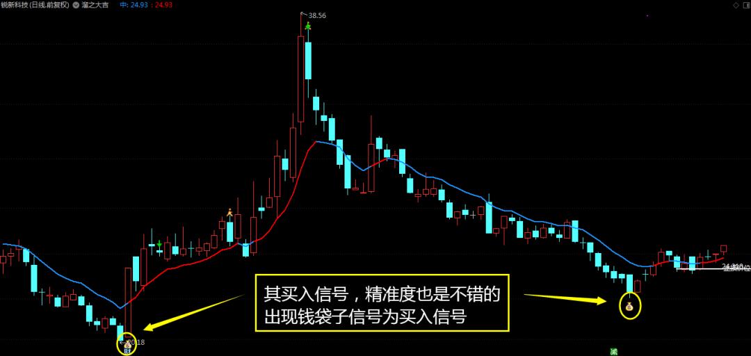 溜之大吉关卡怎么过,溜之大吉的解释