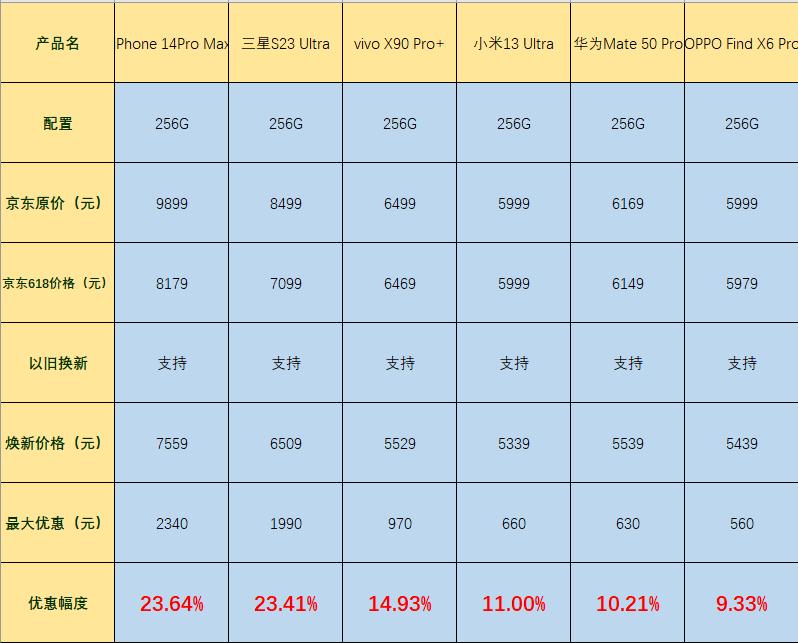 618跳水手机低价高配,跳水之王手机多少钱