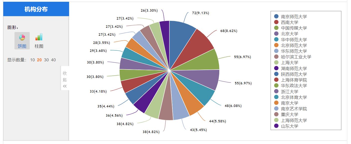 用科研打开电子游戏