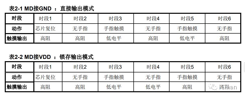 SC04A——4按键带自校正功能的容性触摸感应器